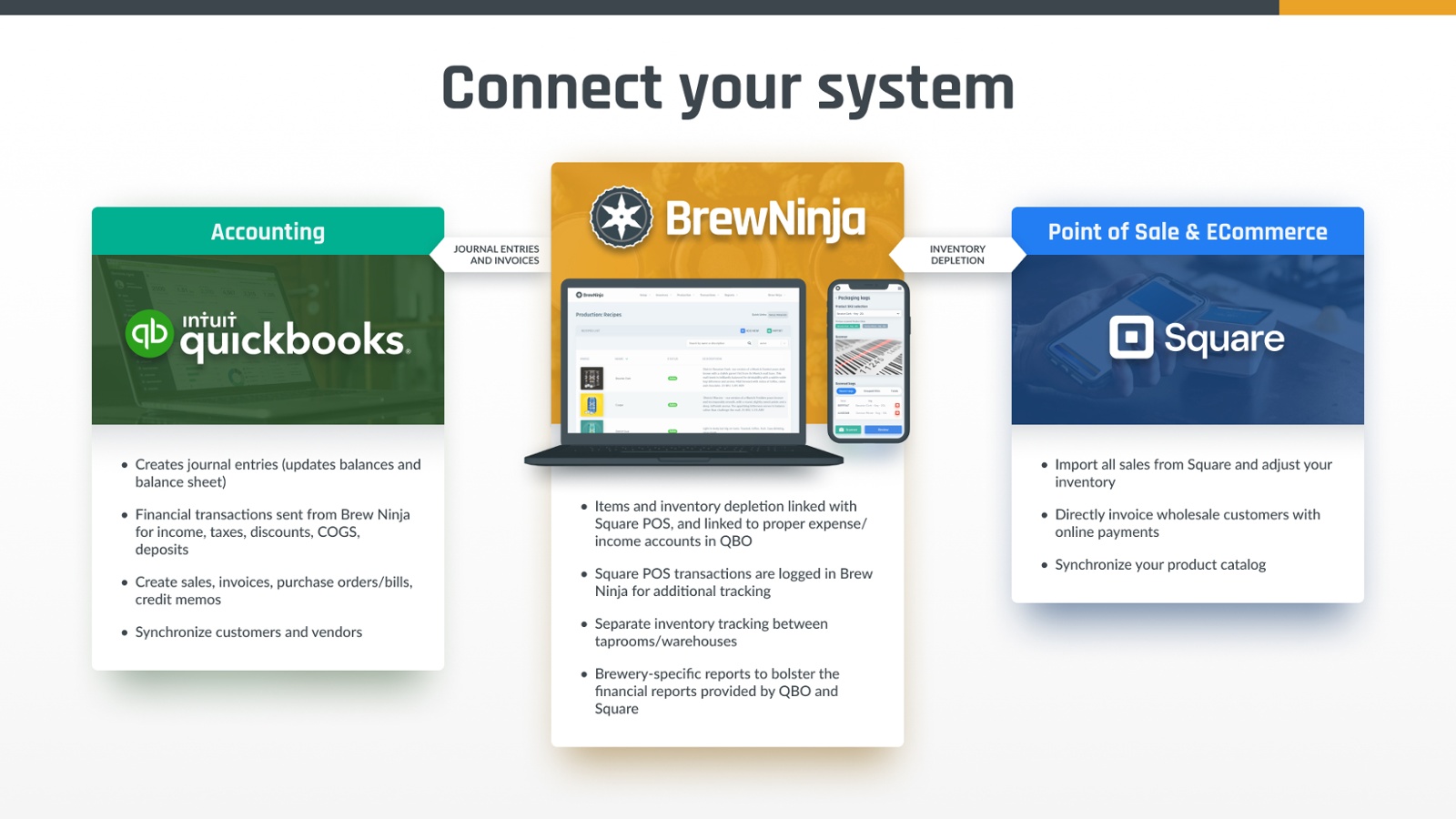 Brew Ninja Integrations Diagram