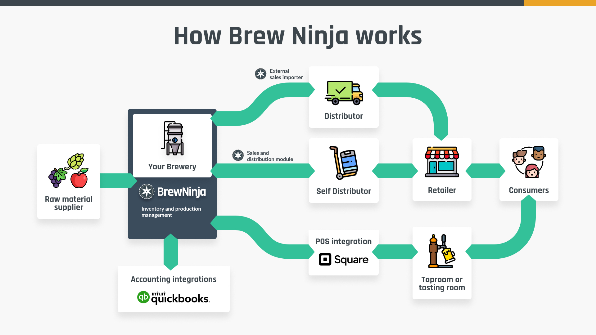 How Brewery Management Software Works